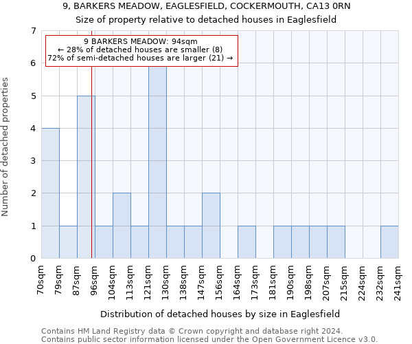 9, BARKERS MEADOW, EAGLESFIELD, COCKERMOUTH, CA13 0RN: Size of property relative to detached houses in Eaglesfield