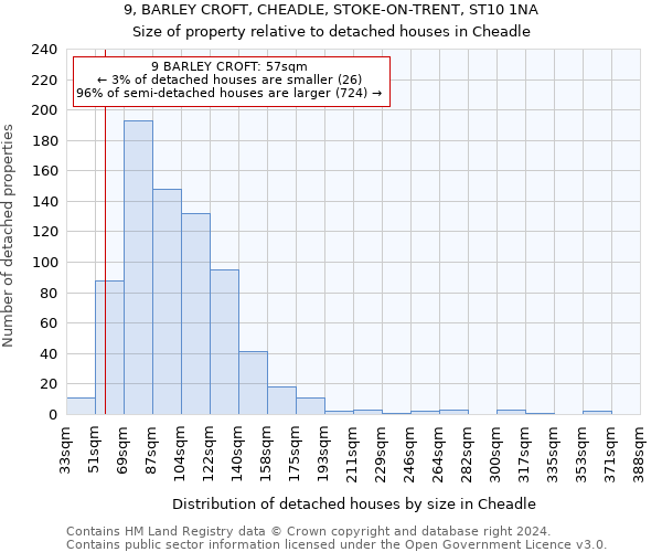 9, BARLEY CROFT, CHEADLE, STOKE-ON-TRENT, ST10 1NA: Size of property relative to detached houses in Cheadle