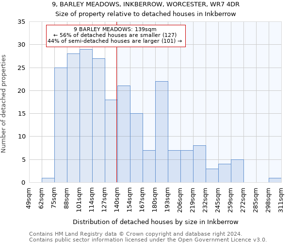 9, BARLEY MEADOWS, INKBERROW, WORCESTER, WR7 4DR: Size of property relative to detached houses in Inkberrow