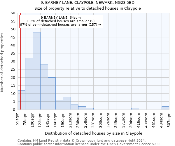 9, BARNBY LANE, CLAYPOLE, NEWARK, NG23 5BD: Size of property relative to detached houses in Claypole