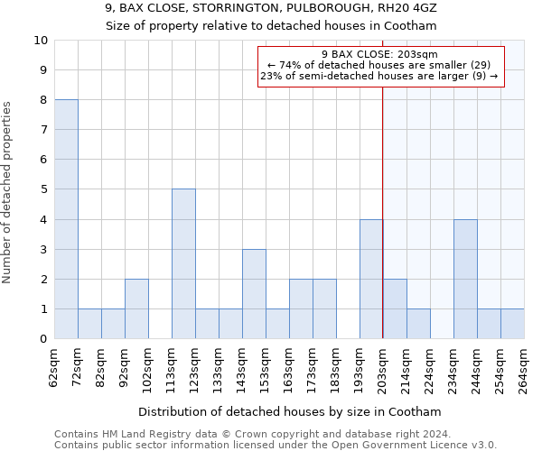 9, BAX CLOSE, STORRINGTON, PULBOROUGH, RH20 4GZ: Size of property relative to detached houses in Cootham