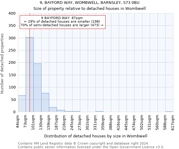 9, BAYFORD WAY, WOMBWELL, BARNSLEY, S73 0BU: Size of property relative to detached houses in Wombwell