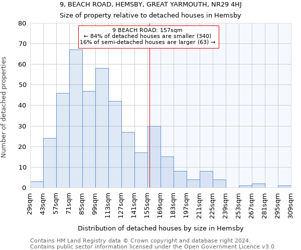 9, BEACH ROAD, HEMSBY, GREAT YARMOUTH, NR29 4HJ: Size of property relative to detached houses in Hemsby