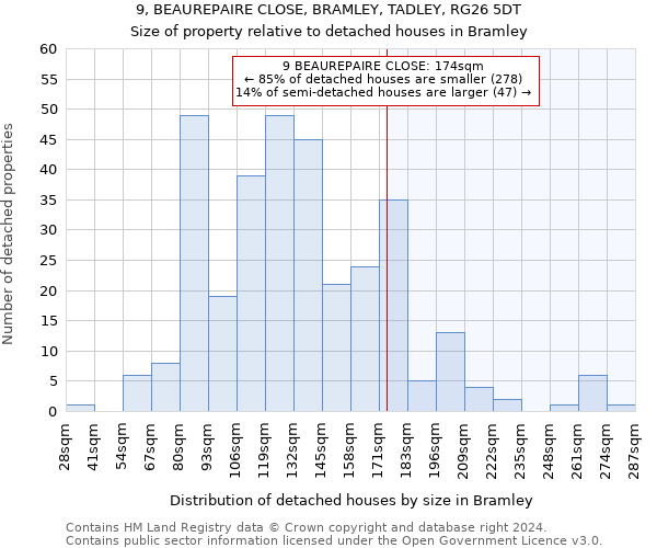 9, BEAUREPAIRE CLOSE, BRAMLEY, TADLEY, RG26 5DT: Size of property relative to detached houses in Bramley