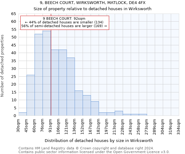 9, BEECH COURT, WIRKSWORTH, MATLOCK, DE4 4FX: Size of property relative to detached houses in Wirksworth