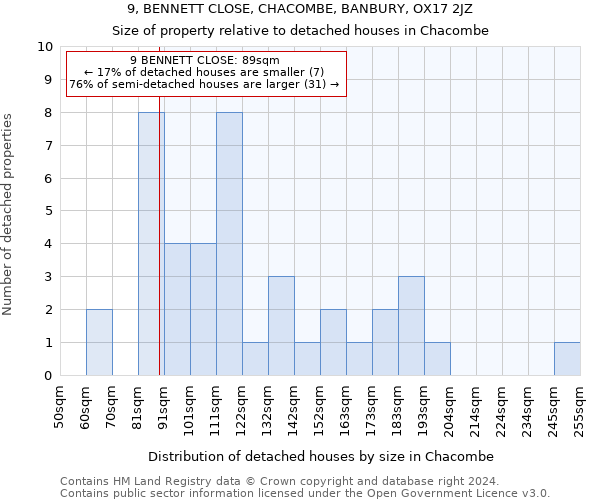 9, BENNETT CLOSE, CHACOMBE, BANBURY, OX17 2JZ: Size of property relative to detached houses in Chacombe