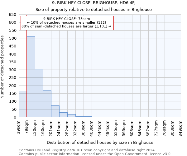 9, BIRK HEY CLOSE, BRIGHOUSE, HD6 4FJ: Size of property relative to detached houses in Brighouse