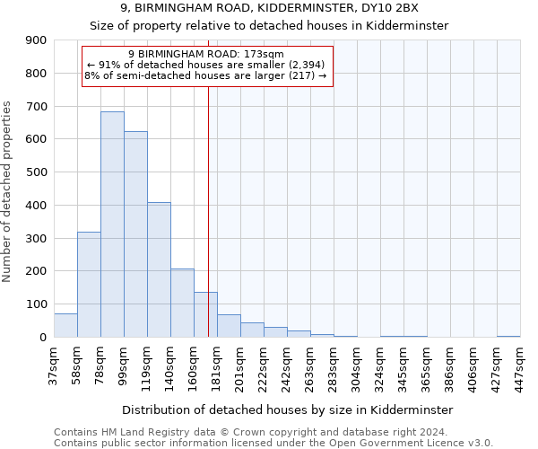 9, BIRMINGHAM ROAD, KIDDERMINSTER, DY10 2BX: Size of property relative to detached houses in Kidderminster