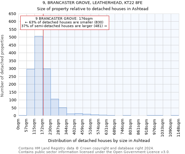 9, BRANCASTER GROVE, LEATHERHEAD, KT22 8FE: Size of property relative to detached houses in Ashtead