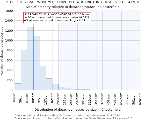 9, BREARLEY HALL, WOODMERE DRIVE, OLD WHITTINGTON, CHESTERFIELD, S41 9TA: Size of property relative to detached houses in Chesterfield