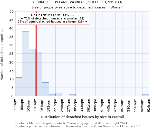 9, BRIARFIELDS LANE, WORRALL, SHEFFIELD, S35 0AA: Size of property relative to detached houses in Worrall