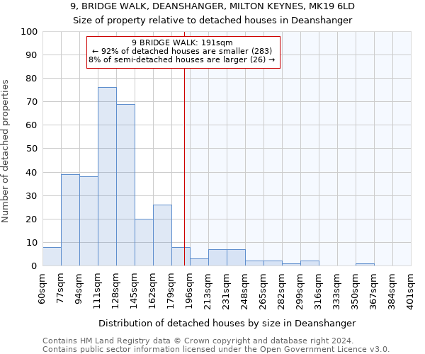 9, BRIDGE WALK, DEANSHANGER, MILTON KEYNES, MK19 6LD: Size of property relative to detached houses in Deanshanger