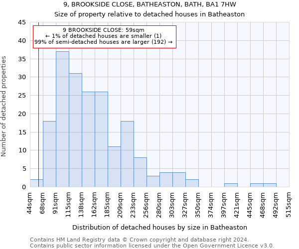 9, BROOKSIDE CLOSE, BATHEASTON, BATH, BA1 7HW: Size of property relative to detached houses in Batheaston