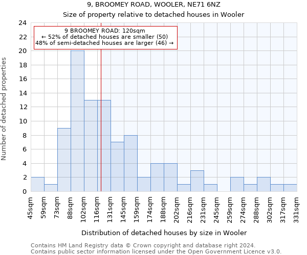 9, BROOMEY ROAD, WOOLER, NE71 6NZ: Size of property relative to detached houses in Wooler