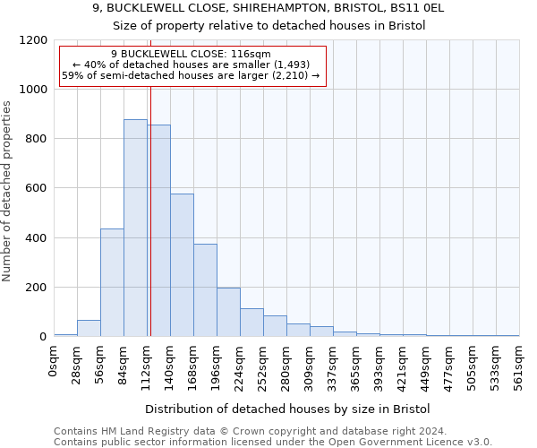 9, BUCKLEWELL CLOSE, SHIREHAMPTON, BRISTOL, BS11 0EL: Size of property relative to detached houses in Bristol