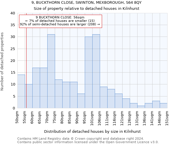 9, BUCKTHORN CLOSE, SWINTON, MEXBOROUGH, S64 8QY: Size of property relative to detached houses in Kilnhurst