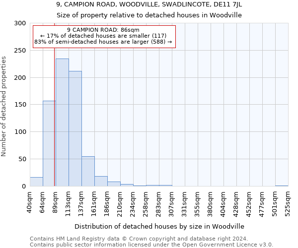 9, CAMPION ROAD, WOODVILLE, SWADLINCOTE, DE11 7JL: Size of property relative to detached houses in Woodville