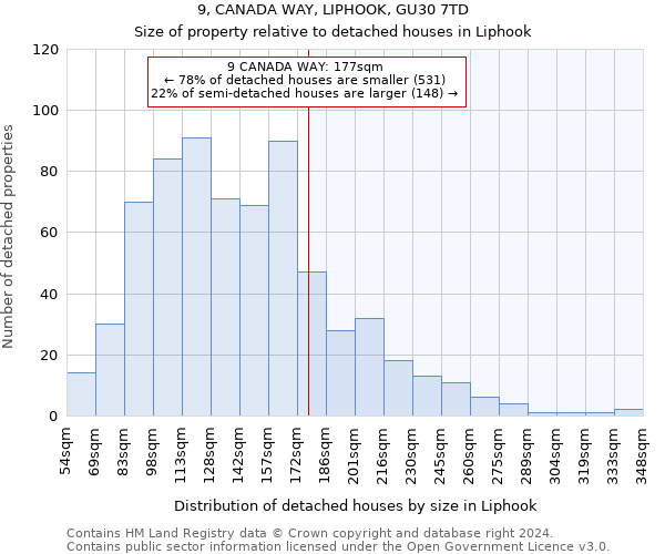 9, CANADA WAY, LIPHOOK, GU30 7TD: Size of property relative to detached houses in Liphook