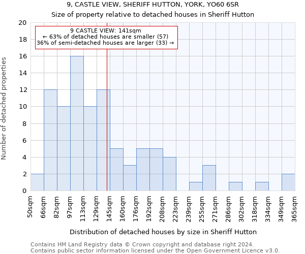 9, CASTLE VIEW, SHERIFF HUTTON, YORK, YO60 6SR: Size of property relative to detached houses in Sheriff Hutton