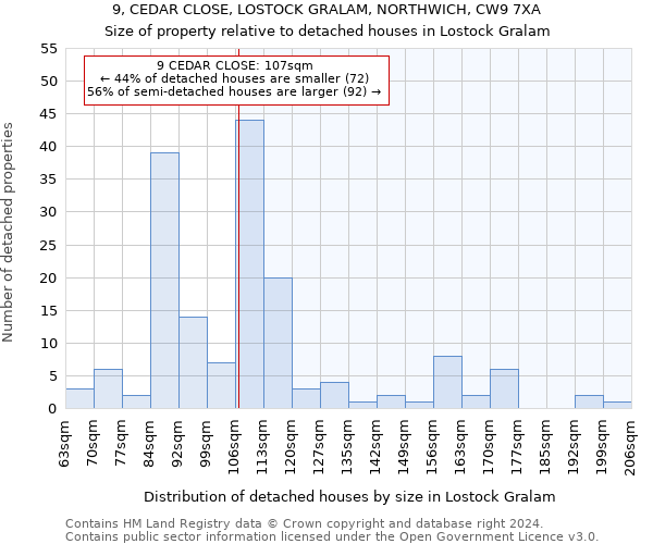 9, CEDAR CLOSE, LOSTOCK GRALAM, NORTHWICH, CW9 7XA: Size of property relative to detached houses in Lostock Gralam