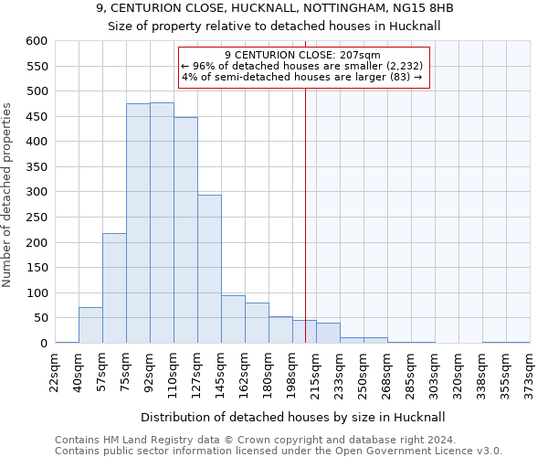 9, CENTURION CLOSE, HUCKNALL, NOTTINGHAM, NG15 8HB: Size of property relative to detached houses in Hucknall