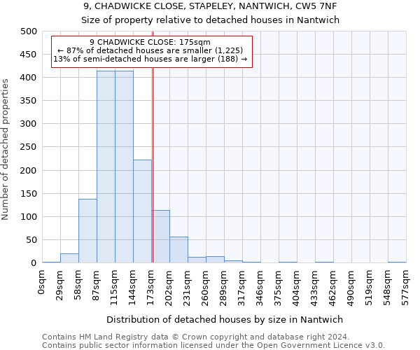 9, CHADWICKE CLOSE, STAPELEY, NANTWICH, CW5 7NF: Size of property relative to detached houses in Nantwich