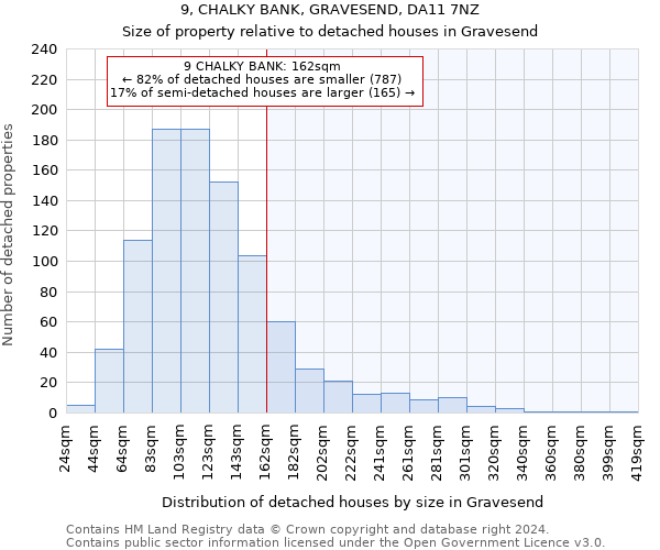 9, CHALKY BANK, GRAVESEND, DA11 7NZ: Size of property relative to detached houses in Gravesend