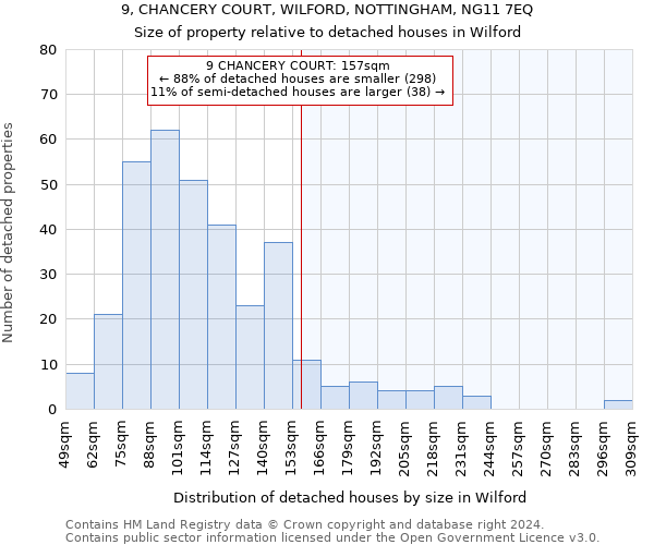 9, CHANCERY COURT, WILFORD, NOTTINGHAM, NG11 7EQ: Size of property relative to detached houses in Wilford