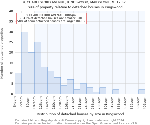 9, CHARLESFORD AVENUE, KINGSWOOD, MAIDSTONE, ME17 3PE: Size of property relative to detached houses in Kingswood