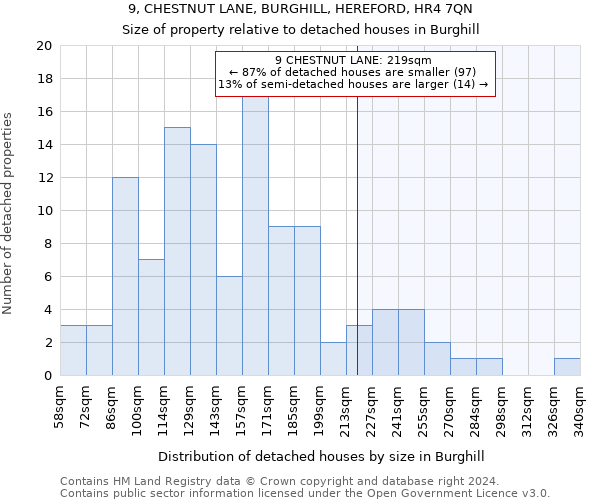 9, CHESTNUT LANE, BURGHILL, HEREFORD, HR4 7QN: Size of property relative to detached houses in Burghill