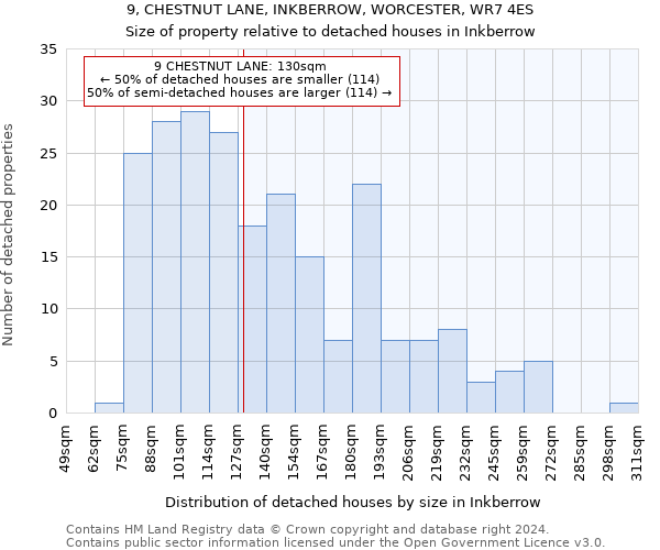 9, CHESTNUT LANE, INKBERROW, WORCESTER, WR7 4ES: Size of property relative to detached houses in Inkberrow