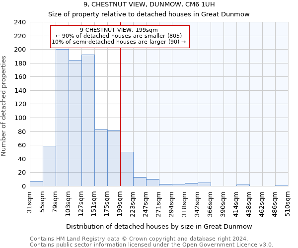 9, CHESTNUT VIEW, DUNMOW, CM6 1UH: Size of property relative to detached houses in Great Dunmow