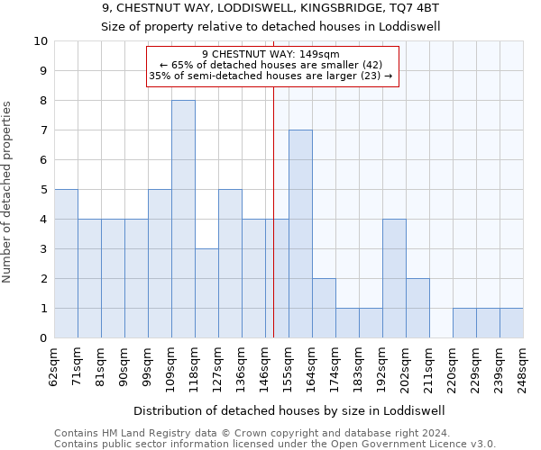 9, CHESTNUT WAY, LODDISWELL, KINGSBRIDGE, TQ7 4BT: Size of property relative to detached houses in Loddiswell