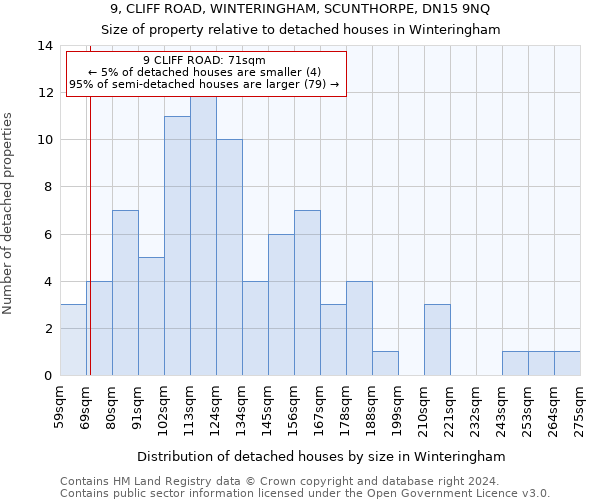 9, CLIFF ROAD, WINTERINGHAM, SCUNTHORPE, DN15 9NQ: Size of property relative to detached houses in Winteringham