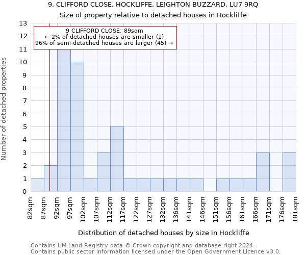 9, CLIFFORD CLOSE, HOCKLIFFE, LEIGHTON BUZZARD, LU7 9RQ: Size of property relative to detached houses in Hockliffe