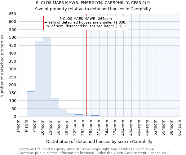 9, CLOS MAES MAWR, ENERGLYN, CAERPHILLY, CF83 2UY: Size of property relative to detached houses in Caerphilly