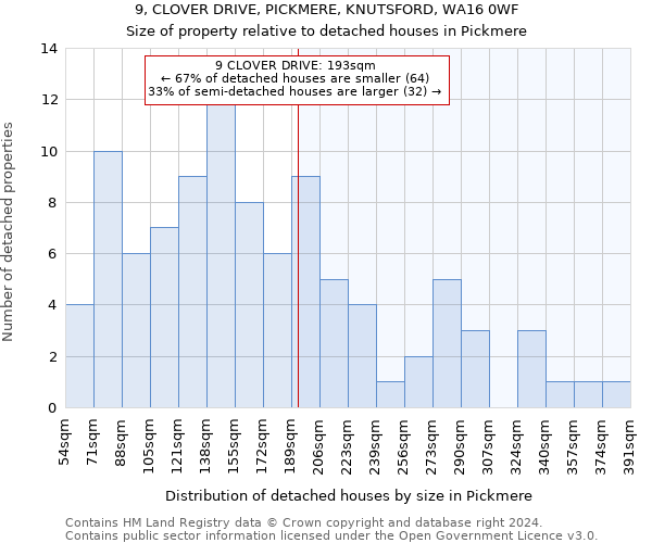 9, CLOVER DRIVE, PICKMERE, KNUTSFORD, WA16 0WF: Size of property relative to detached houses in Pickmere