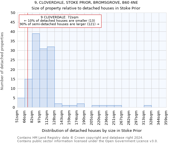 9, CLOVERDALE, STOKE PRIOR, BROMSGROVE, B60 4NE: Size of property relative to detached houses in Stoke Prior