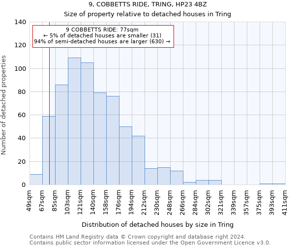 9, COBBETTS RIDE, TRING, HP23 4BZ: Size of property relative to detached houses in Tring