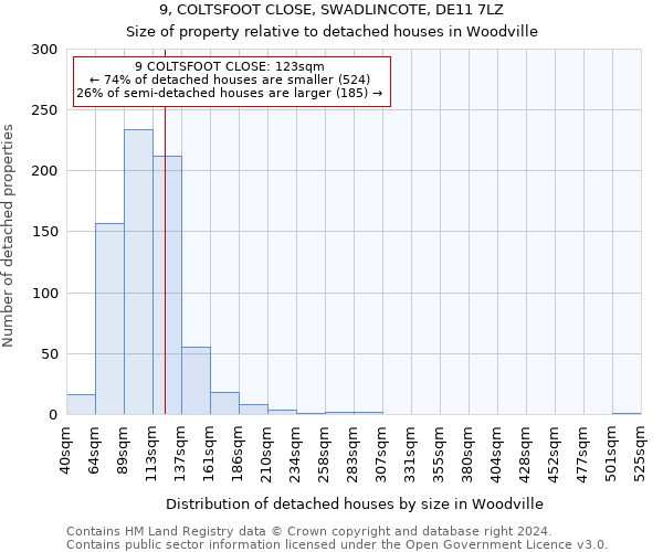 9, COLTSFOOT CLOSE, SWADLINCOTE, DE11 7LZ: Size of property relative to detached houses in Woodville