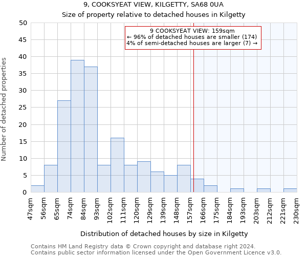 9, COOKSYEAT VIEW, KILGETTY, SA68 0UA: Size of property relative to detached houses in Kilgetty