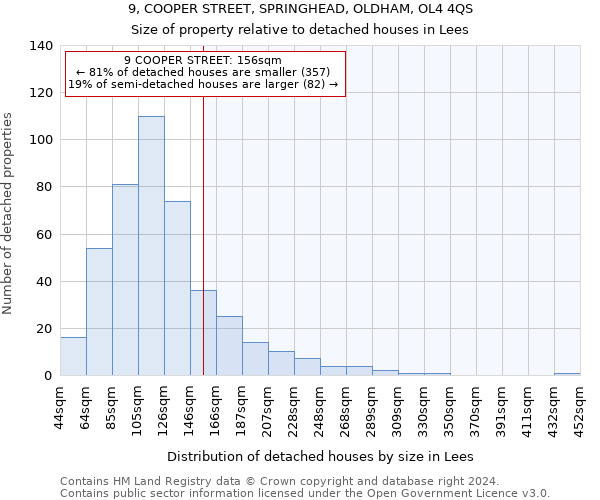 9, COOPER STREET, SPRINGHEAD, OLDHAM, OL4 4QS: Size of property relative to detached houses in Lees