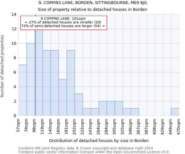 9, COPPINS LANE, BORDEN, SITTINGBOURNE, ME9 8JG: Size of property relative to detached houses in Borden