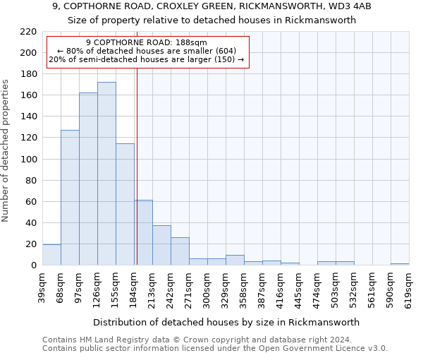 9, COPTHORNE ROAD, CROXLEY GREEN, RICKMANSWORTH, WD3 4AB: Size of property relative to detached houses in Rickmansworth