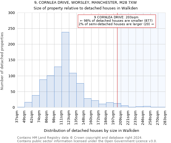 9, CORNLEA DRIVE, WORSLEY, MANCHESTER, M28 7XW: Size of property relative to detached houses in Walkden