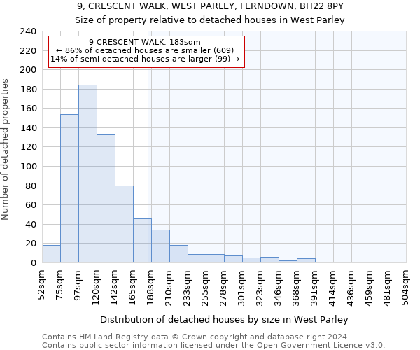 9, CRESCENT WALK, WEST PARLEY, FERNDOWN, BH22 8PY: Size of property relative to detached houses in West Parley