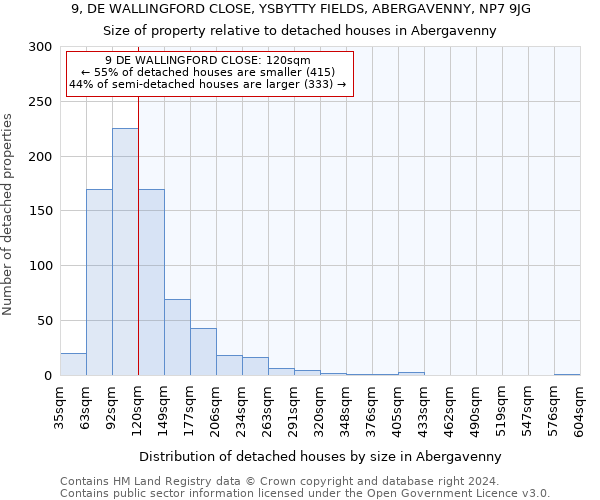 9, DE WALLINGFORD CLOSE, YSBYTTY FIELDS, ABERGAVENNY, NP7 9JG: Size of property relative to detached houses in Abergavenny