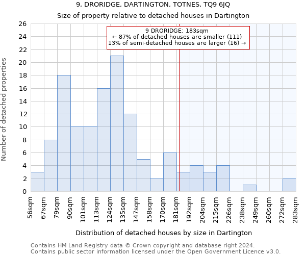 9, DRORIDGE, DARTINGTON, TOTNES, TQ9 6JQ: Size of property relative to detached houses in Dartington