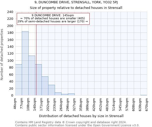 9, DUNCOMBE DRIVE, STRENSALL, YORK, YO32 5PJ: Size of property relative to detached houses in Strensall