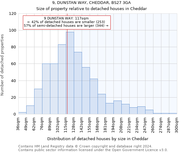 9, DUNSTAN WAY, CHEDDAR, BS27 3GA: Size of property relative to detached houses in Cheddar